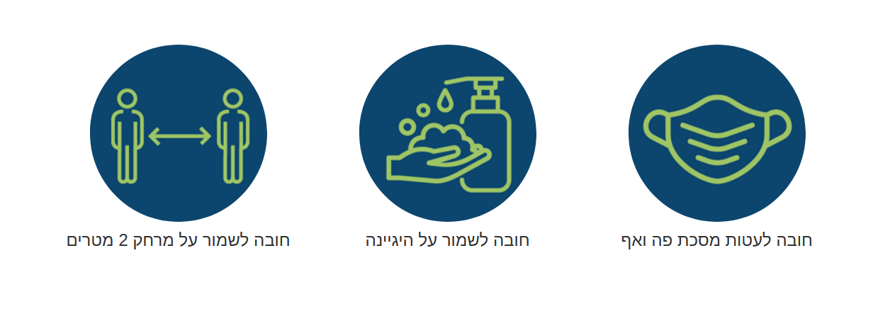 הנחיות קורונה